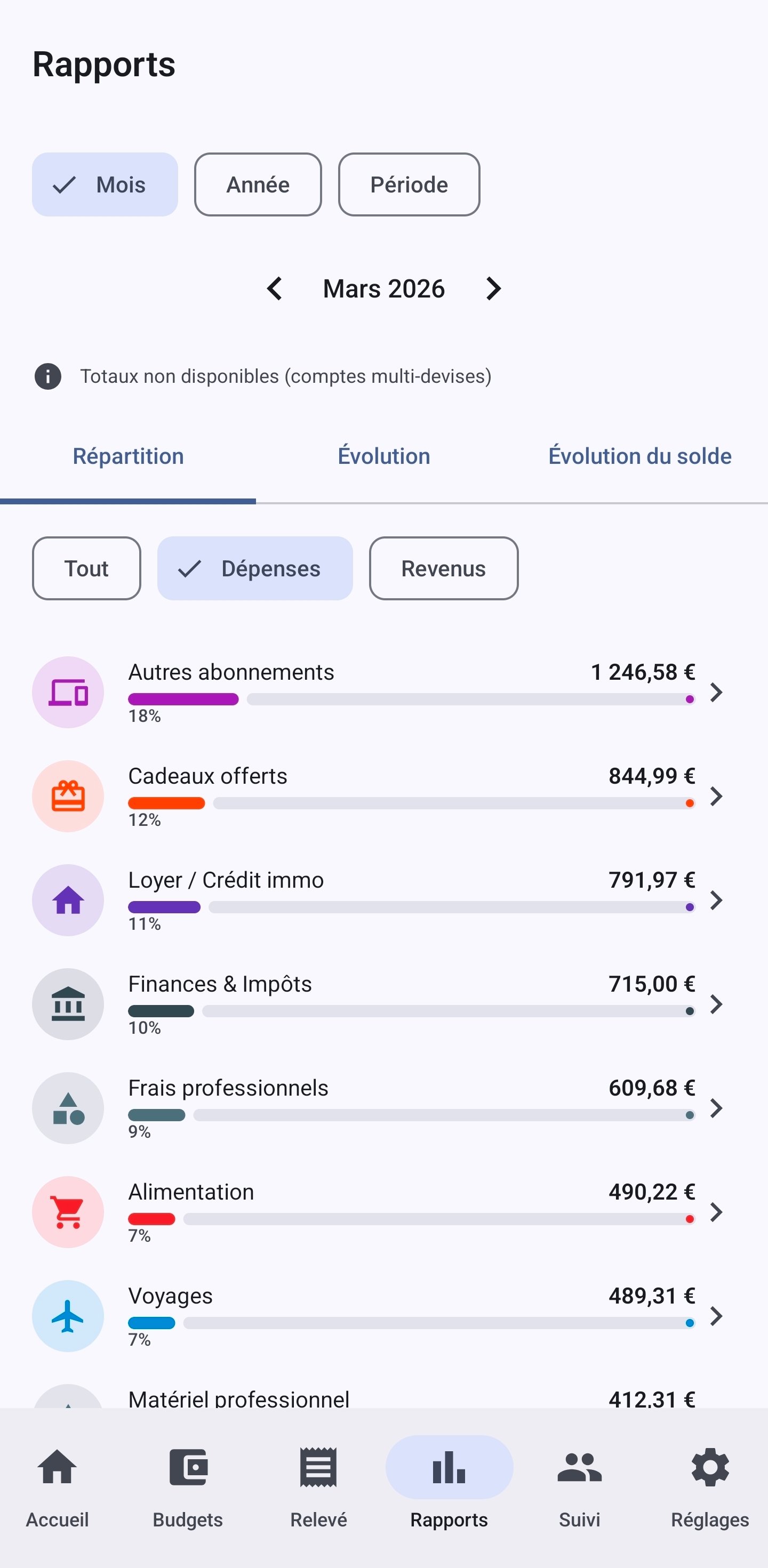 Rapport de répartition des dépenses par catégorie sur le mois